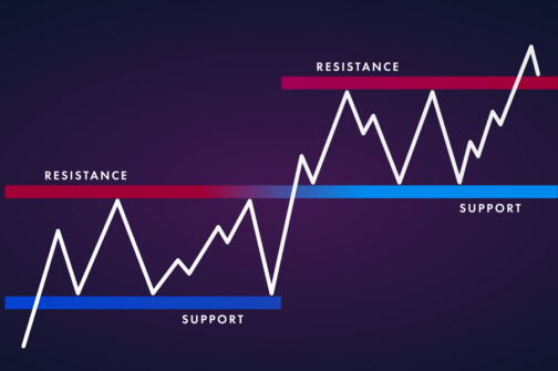 Support-and-Resistance-Forex-Education-Supportrade stm_lms_assignment